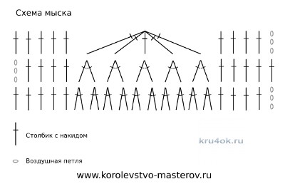 Вязаные крючком пинетки Нежная хризантема вязание и схемы вязания