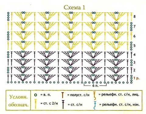 схема вязания платья
