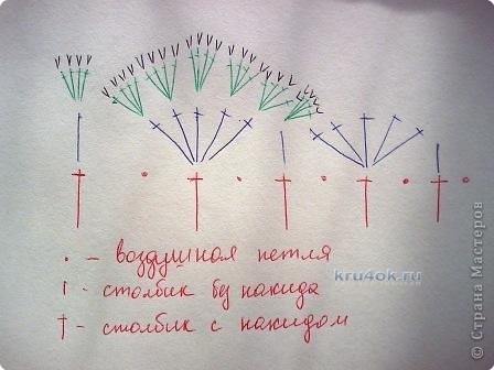 Комплект для девочки - работа Натальи Трусовой вязание и схемы вязания