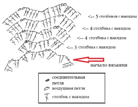 Схема вязания манишки для девочки