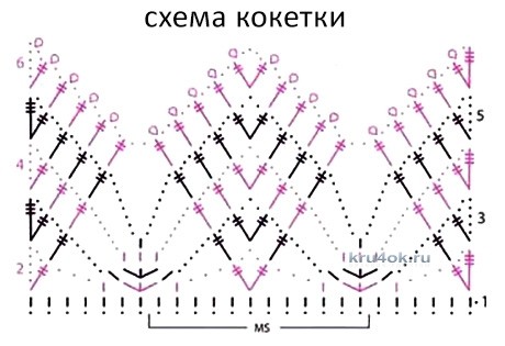 Схемы вязания платья: