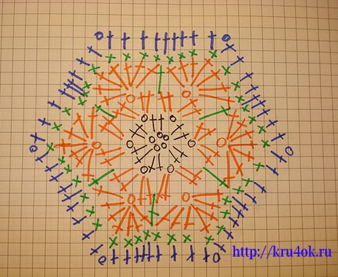 Схема вязания мотива для пледа Африканский цветок