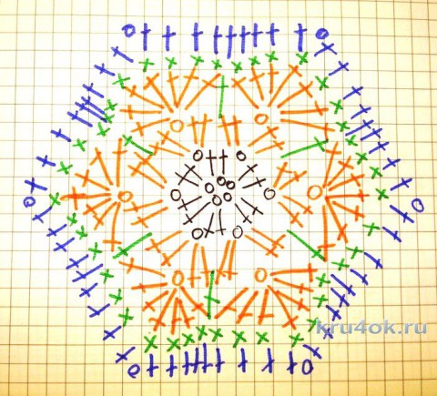 Вязаное платье для девочки. Работа Юлии Ковалевой вязание и схемы вязания