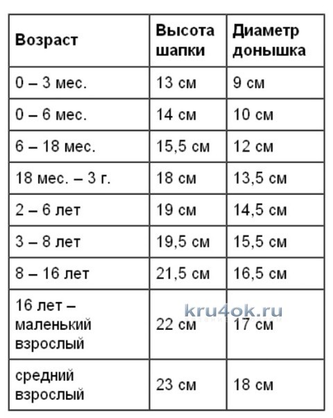 Шапочка для девочки крючком - работа кaRomЭлькa вязание и схемы вязания