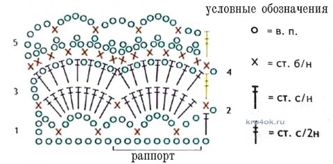 Чепчик для девочки. Работа Ольги вязание и схемы вязания