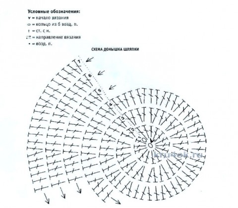 Вязаная шапочка Тедди. Работа Алены Т. вязание и схемы вязания