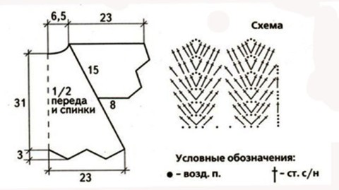 Выкройка и схема вязания кардигана: