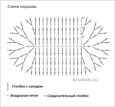 Крестильный комплект для девочки - работа Людмилы вязание и схемы вязания