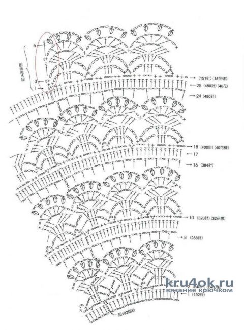 Вязанный крючком сарафан Цветочная феечка. Работа Светланы вязание и схемы вязания