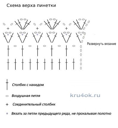 Крестильный комплект для девочки - работа Людмилы вязание и схемы вязания