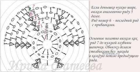 Шапочка и браслет крючком вязание и схемы вязания