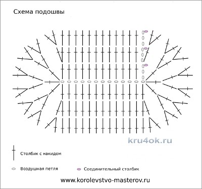 Вязаные крючком пинетки Нежная хризантема вязание и схемы вязания