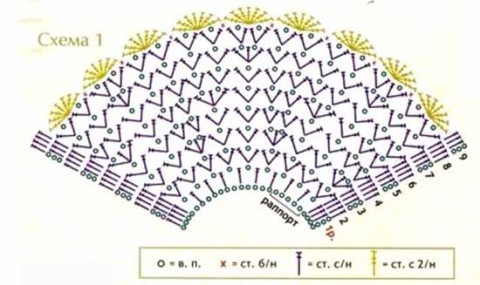 схема вязания платья