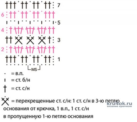 Схема вязания кардигана