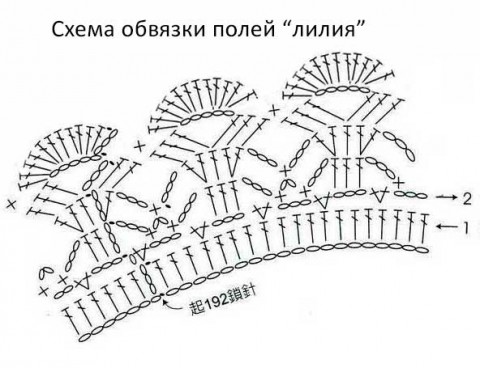 Платье для девочки Канареечка. Работа Валентины Литвиновой вязание и схемы вязания