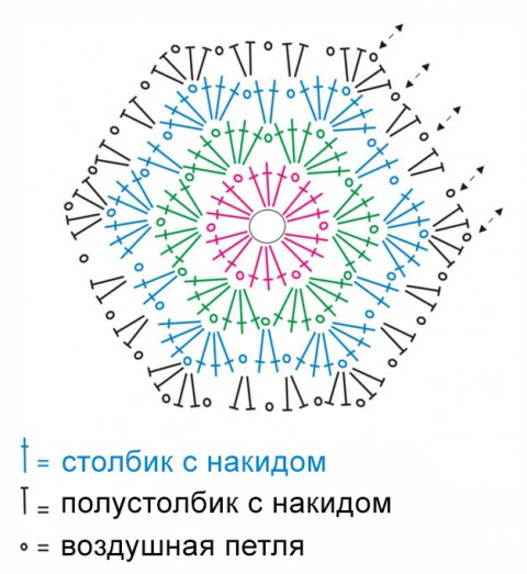 Схема вязания топа: