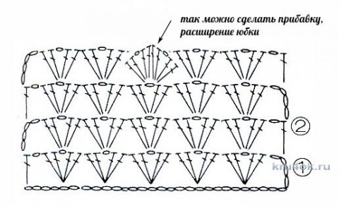 Платье для девочки крючком. Работа Елены Антиповой вязание и схемы вязания