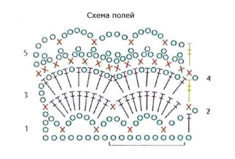 Ромашковая панама крючком для девочки