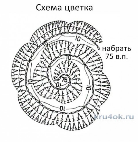 Шапочки для девочки крючком. Работа Багаль Екатерины вязание и схемы вязания