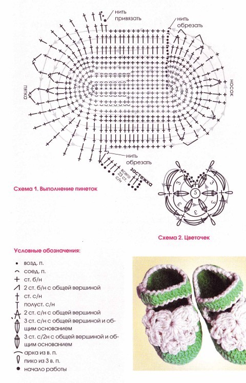 пинетки крючком схема