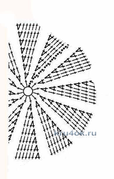 схемы вязания кепки крючком