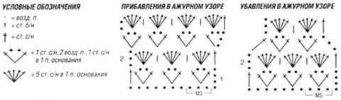 Купальник для девочки, как связать крючком