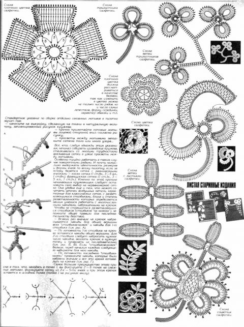 Схемы вязания болеро в технике ирландское кружево
