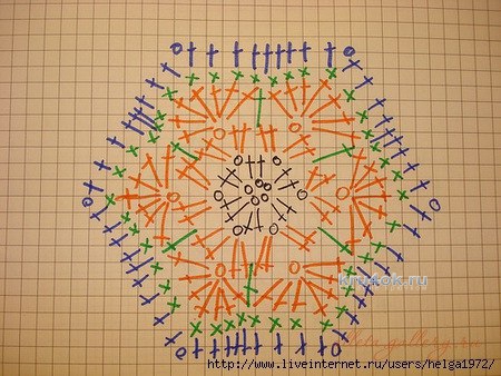 Летний комплект для девочки. Работа Марины Стоякиной вязание и схемы вязания