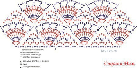 Платье Русалоча. Работа Ирины Игошиной вязание и схемы вязания