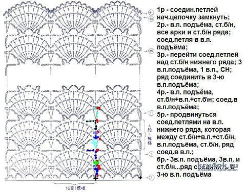 Детское платье крючком. Работа Людмилы Кузьминской вязание и схемы вязания