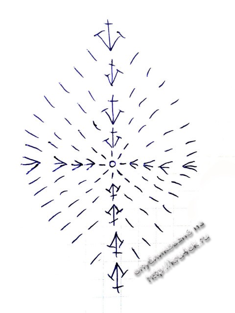 схема вязания платья