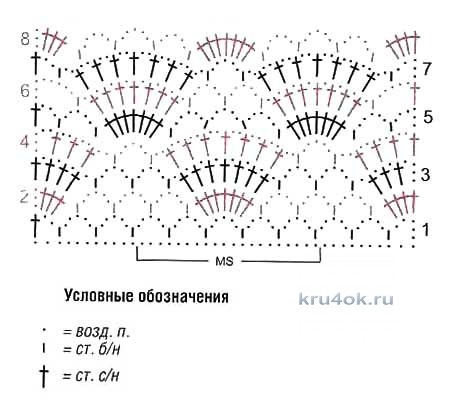 Крестильный комплект для девочки - работа Людмилы вязание и схемы вязания