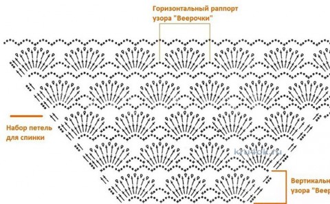 Детское платье крючком. Работа Ольги Изуткиной вязание и схемы вязания