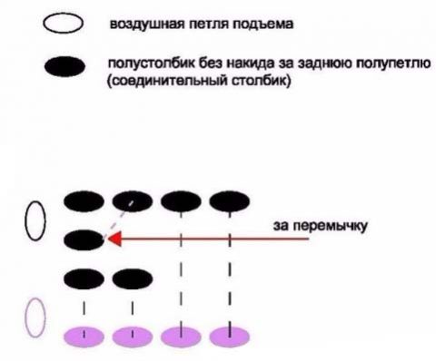 Как связать манишку для женщин