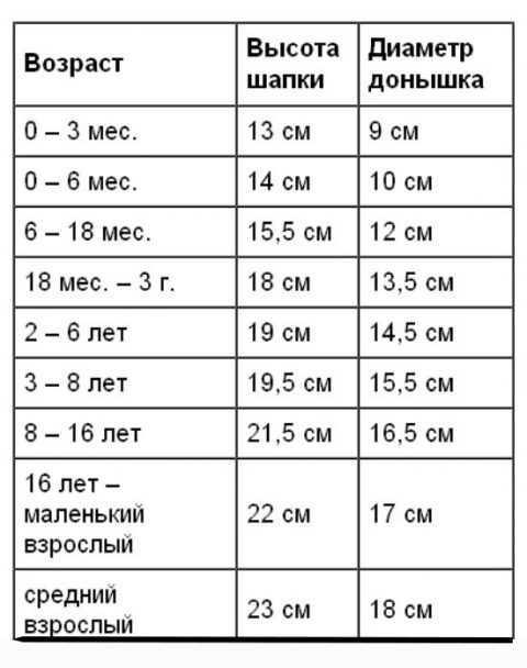 Таблица для расчета размеров шапочки