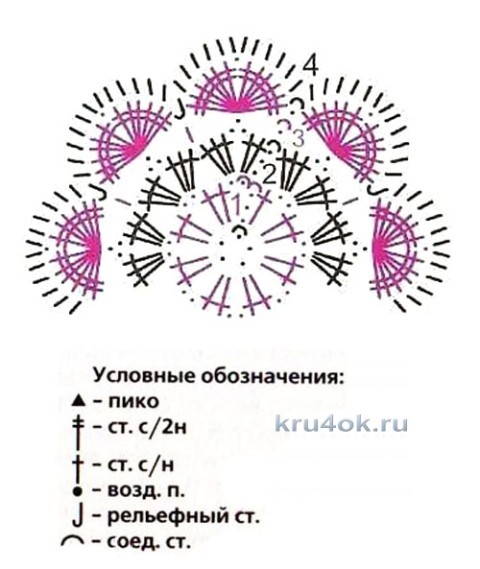 Пинетки - сандалики крючком. Работы Анастасии Филатовой вязание и схемы вязания