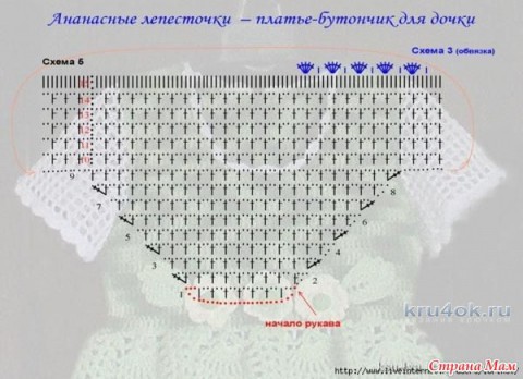 Комплект для крещения. Работа Тамары Матус вязание и схемы вязания