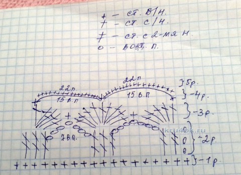 Летняя шапочка Полина. Работа Оксаны Усмановой вязание и схемы вязания