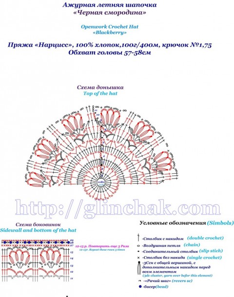 схема вязания панамы