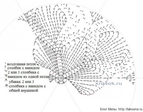 Кепка для девочки. Работа Галины Лукериной вязание и схемы вязания