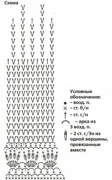 вязание летнего берета крючком для девочки