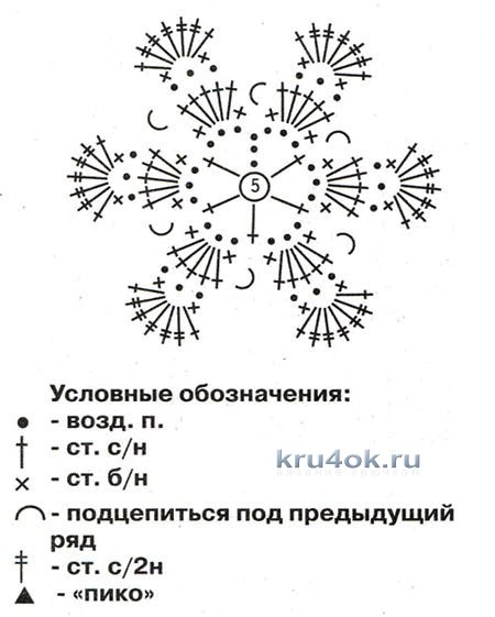 Платье и панамка для девочки крючком - работы Валентин Литвиновой вязание и схемы вязания