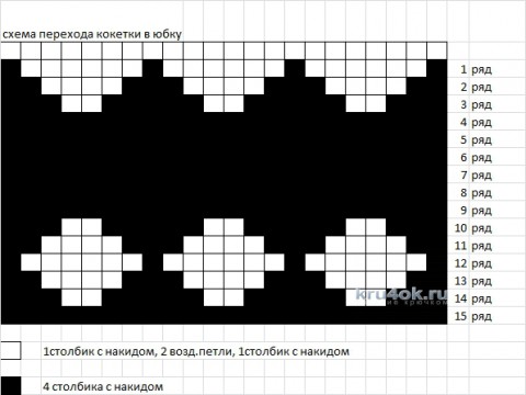 Платье для девочки крючком. Работа Ирины вязание и схемы вязания