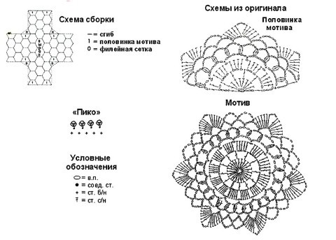 схема вязания туники