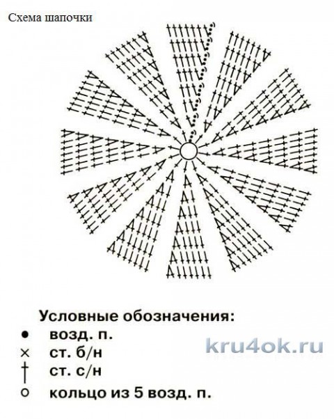 Комплект Земляника. Кофточка, шапочка и пинетки для девочки вязание и схемы вязания