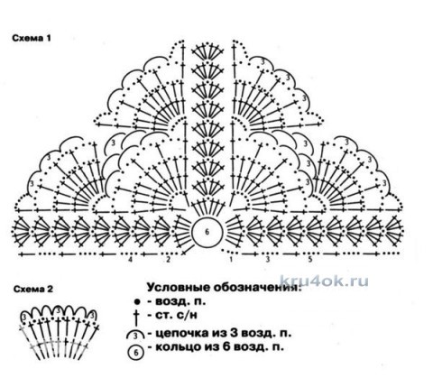 Косынка крючком. Работа Марины Гололобовой вязание и схемы вязания