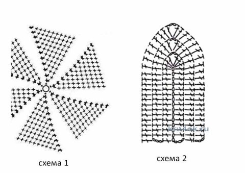 Вязаная крючком шапочка - работа Юлии Галецкой вязание и схемы вязания