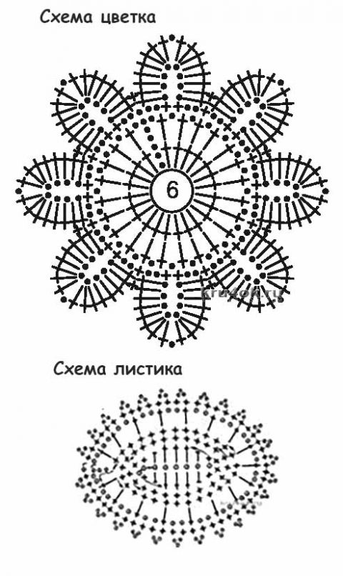 схема вязания шарфа