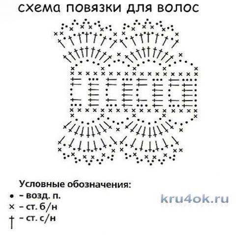 Ажурный сарафан для девочки и повязка для волос вязание и схемы вязания