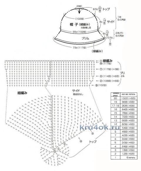 Схема вязания шляпки: 